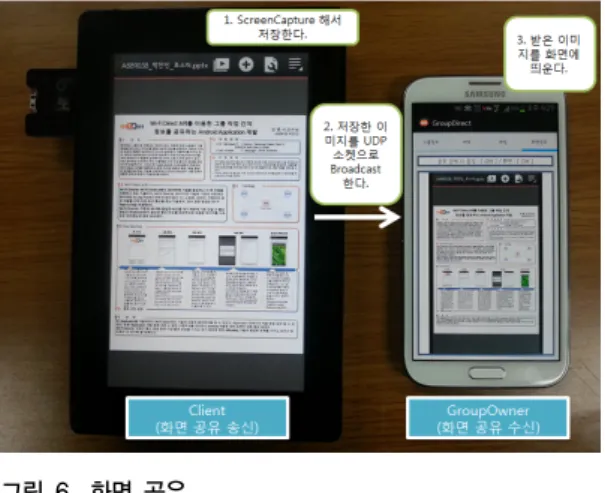 Fig. 6. Screen sharing 