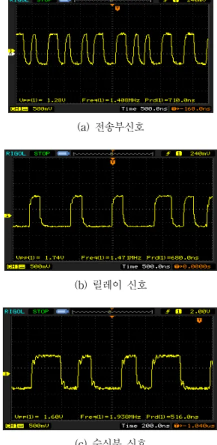 Fig. 17. Audio signal(transmission of left            direction)