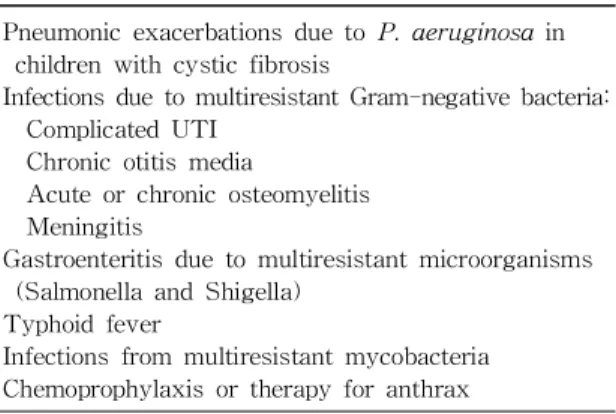 Table 3. Adverse Events Associated with Fluoroquinolones