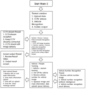 그림  8.  NVIDIA  AGX  Xavier  보드에서의  동작 Fig.  8  Operation  on  NVIDIA  AGX  Xavier  Boards