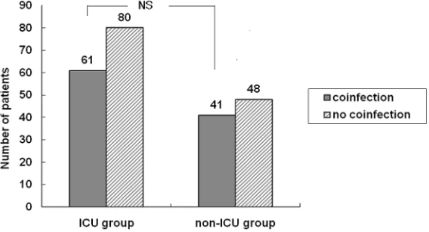 Fig. 3. Follow-up results of vancomycin-resistant enterococci-isolated pa- pa-tients after vancomycin-resistant enterococci detection