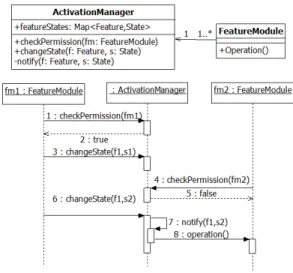 Fig. 1. Resource Manager Pattern