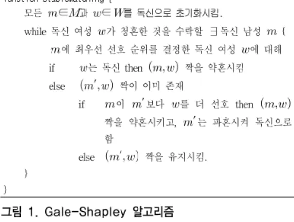 그림 3. Hungarian 알고리즘 Fig. 3. Hungarian algorithm