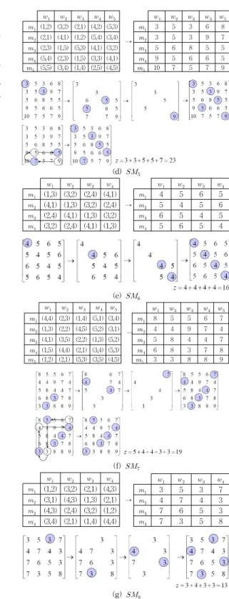 Fig.  10.  Solution  of  marriage  problem  using  MPRS algorithm