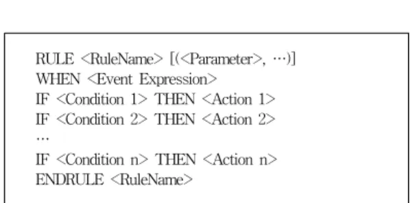 Table  3.  Standard  Illuminance  of  Spaces  and  Emotional Margin 구분 조도기준  범위 조도제안 범위 감성마진 하한 적용 조도 제안감성마진  하한 기준 대비 감소율 거 실 일반 조명 50 ~ 300 75 ~200 135 32.5% 실 험 실 작업조명 200 ~ 600 250 -500 245 38.7% 공간의  조명  환경을  평가하기  위해  조도  측정  및  분석  결과를  기반으로  설정한  세