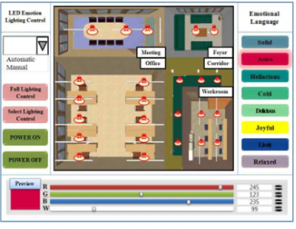 Fig. 7. Program of RGBW LED emotion illumination  control  그림 7은 감성 조명제어 및 모니터링을 위해 구현된 RGBW LED 감성조명 제어 프로그램을 나타낸다
