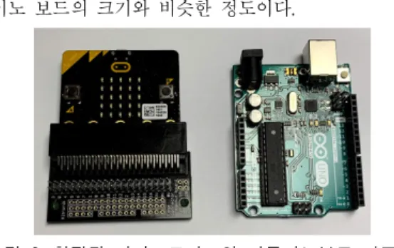 표  1.  마이크로비트의  내장  IO  장치  Table  1.  Embeded  IO  device  on  microbit