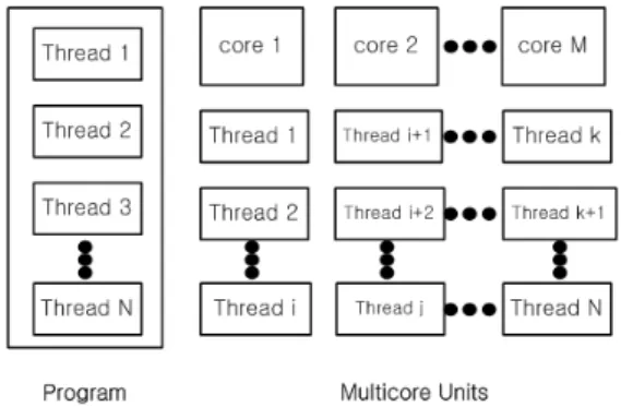 Fig. 1. The asymmetric multicore processor          architecture