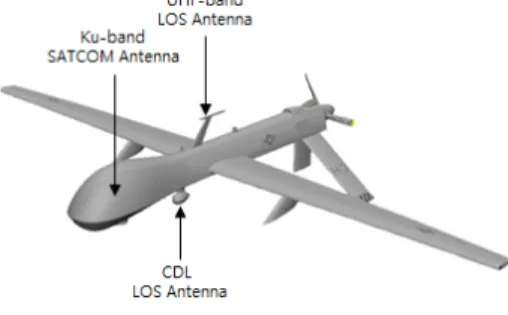 그림  6.  안테나  설계절차 Fig.  6  Antenna  design  procedure