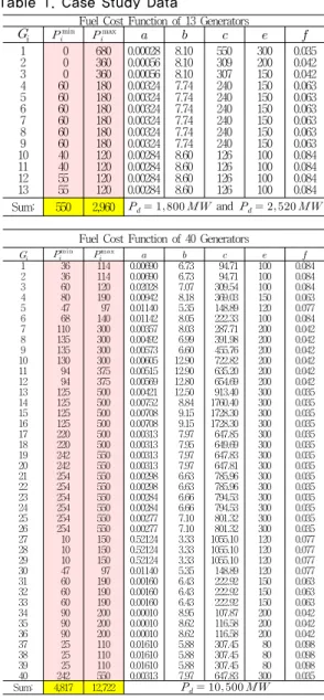 Fig. 1. Power Cost Function