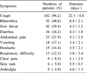 Table 4. Relation between Laboratory Find- Find-ings and Clinical Course