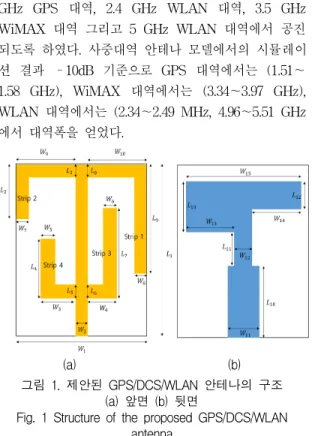 Fig.  1  Structure  of  the  proposed  GPS/DCS/WLAN  antenna 제안된  안테나는  네  개의  분기선로와  접지면의  간 단한  모양으로  구성되어있으며  네  개의  분기  선로  중  첫  번째  선로는  9  mm  (W 10 )  ⨯  2mm  (L 8 )  +  1.5  mm(W 8 )  ⨯  22mm  (L 9 ),  두  번째  선로  9  mm  (W 9 )  ⨯  2mm  (L 3 )  +  