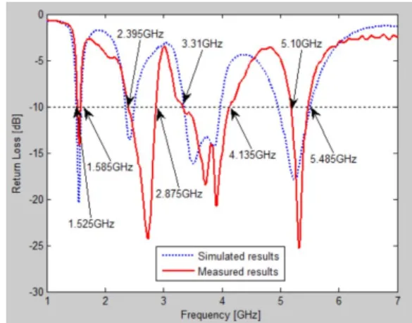 그림  13.  3.40  GHz에서  측정된  3-D  방사패턴 Fig.  13  Measured  3-D  radiation  pattern  in  3.40  GHz