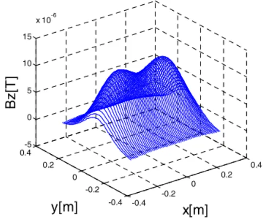 표  2.  전류  제한  시  송신코일  전류 Table  2.  Tx.  coil  Current  with  current  Limit