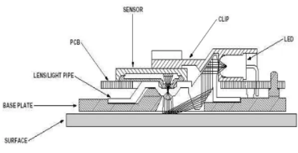 Fig. 1. Optical mouse components