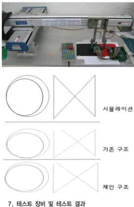 그림 7은 테스트에서 사용한 장비 및 테스트 환경과 각각의 좌표를 로봇에 입력하여 입력된 좌표 값과 기존 방식의 광마우스와 제안된 잡음 개선 회로를 사용한 광 마우스의 값에 대한 그림을 나타낸다