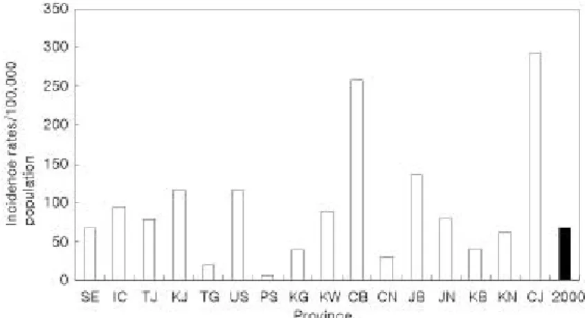 Fig. 4. 홍역 환자의 연령별 발생률(2000. 1～ 12 : 국립보건원 역학조 사과).