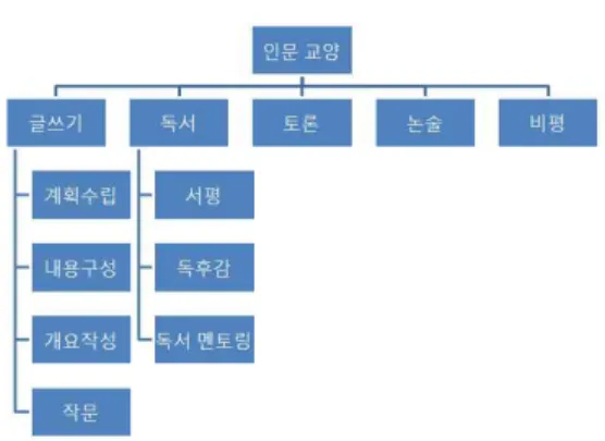 Fig. 2. Learning units for digital broadcasting