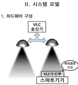 Fig. 1. Hardware configuration of whole system