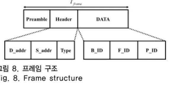 그림 7. 4-DIPPM 의 구조 Fig. 7. Structure for 4-DIPPM