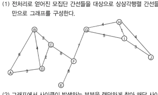 Table 2. Application of Borůvka algorithm with  the reduced population of Graph   