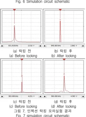 그림  7.  인젝션  락킹  모의실험  결과 Fig.  7  simulation  circuit  schematic