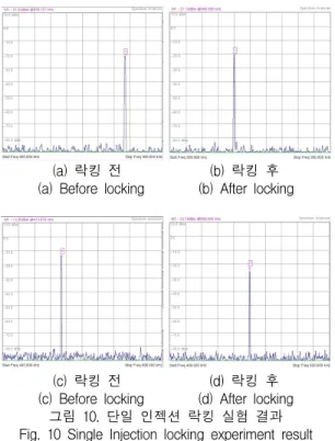 그림  10.  단일  인젝션  락킹  실험  결과 Fig.  10  Single  Injection  locking  experiment  result 그림  10(a)와  그림  10(b)는  840kHz의  인젝션  신호 를  가지는  단일  인젝션  락킹  실험  결과  이고  그림  10(c)와  그림  10(d)는  500kHz의  인젝션  신호를  가지 는  실험결과이다