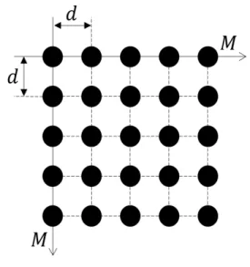 그림  1.  정방  배열  안테나  구조 Fig.  1  Structure  of  square  array  antenna 본  논문에서는  효율적으로  지상의  정보를  수집하기  위해  전개형  대형  안테나  시스템의  기반이  되는  정방  배열  안테나를  캐스케이드  AOA  추정  알고리즘[9]의  수신단에  적용하고,  이에  대한  성능평가를  위해  컴퓨 터  시뮬레이션  결과를  제시한다