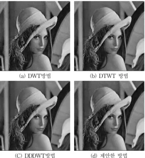 Fig. 8. Noise removal performance of test image