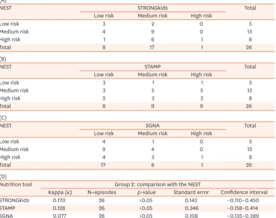Table 4. NEST (A)