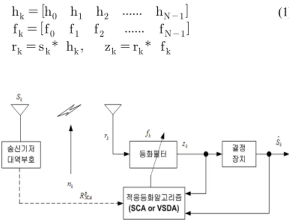 Fig. 1. Baseband communication system 