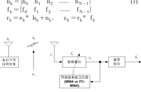 Fig. 1. Communication system using adaptive          equalizer