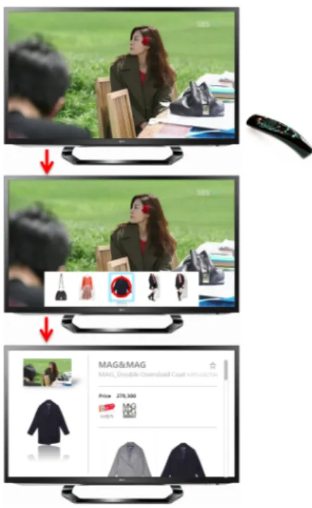 Fig. 3. Operation sequence of Smart TV application