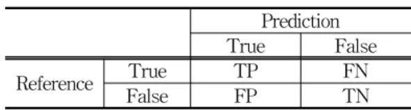 Fig.  5  Inference  process  of  deep  layer  neural  network  for  red  tide  prediction