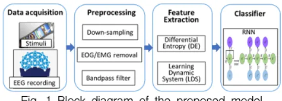 Fig.  1  Block  diagram  of  the  proposed  model