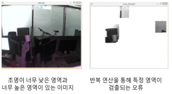 Fig. 10. Motion Detection with Poor Quality-Light  Image V. 결론 영상보안  시스템의  감시  카메라  장비가  네트워크  카 메라와  같은  디지털  장비로  전환되면서  고급  영상처리  기능에  대한  요구사항이  증가하고  있다