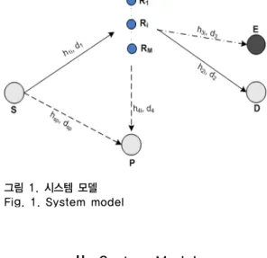 그림 1. 시스템 모델 Fig. 1. System model