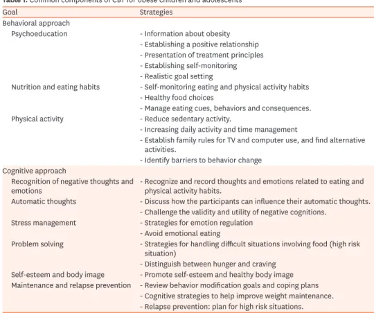 Table 1. Common components of CBT for obese children and adolescents