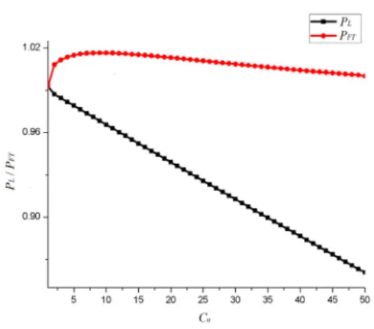 Fig. 8. blocking probability for    (  ) / Forced  termination          probability for    (  ) 그림(8)에서  위의  모든  것을  주의해야한다
