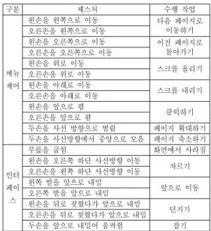 Fig. 6. Voice recognition result