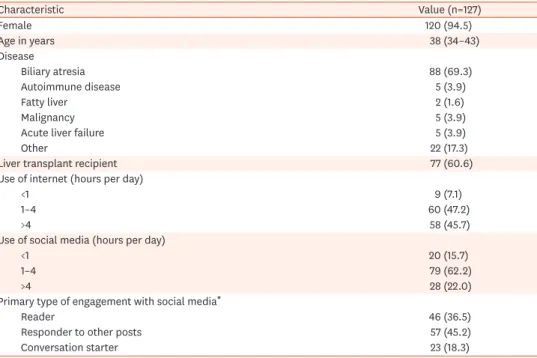 Table 1. Characteristics of caregivers of children with liver disease