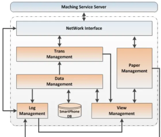 Fig. 2. Personalized medical service support system client architecture