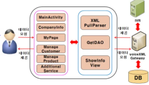 Fig 1. Hearing-Impaired CTI call center structure