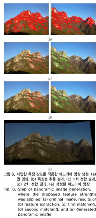 Fig. 6. Step of panoramic image generation,  where  the  proposed  feature  strength  was applied: (a) original image, results of  (b) feature extraction, (c) first matching,  (d) second matching, and (e) generated  panoramic image 