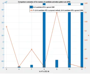 Fig.  8  Comparison  evaluation  of  the  number  of  candidate  APS  in  general  GSM  method  and  proposed 