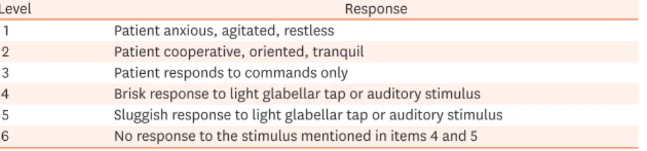Table 1. Ramsay scale for the assessment of sedation levels