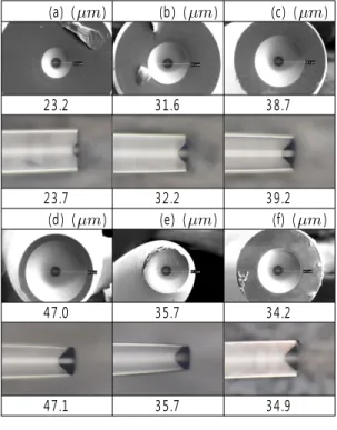 Fig.  4  Variation  of  the  radius  of  curvature  with  the  applied  laser  power  at  different  concentrations  of 