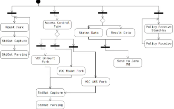 Fig. 1. Flow chart of the native service