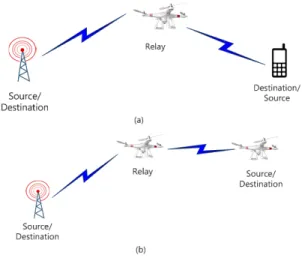 그림  1.  UAV채널  시나리오  (a)  air-to-ground,  air-to-ground  시나리오  (b)  air-to-air,  air-to-ground 