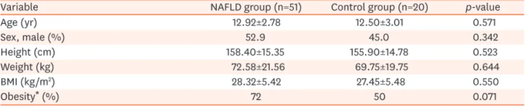 Table 2. Comparison of biochemical properties of overweight and obese patients in NAFLD group